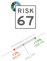 Steward Riskalyze Risk Number